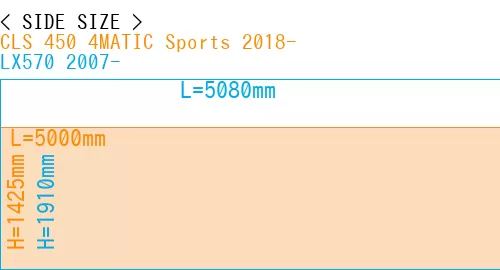 #CLS 450 4MATIC Sports 2018- + LX570 2007-